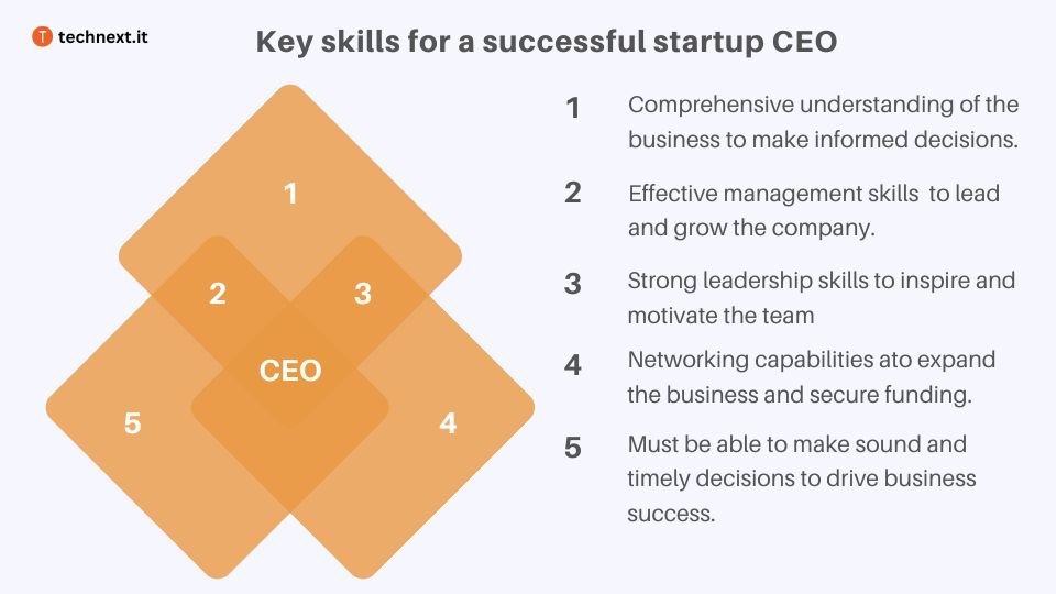 Key Skills & Expertise a Startup CEO Should Have