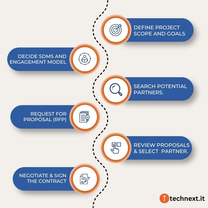 How To Outsource Software Development Steps