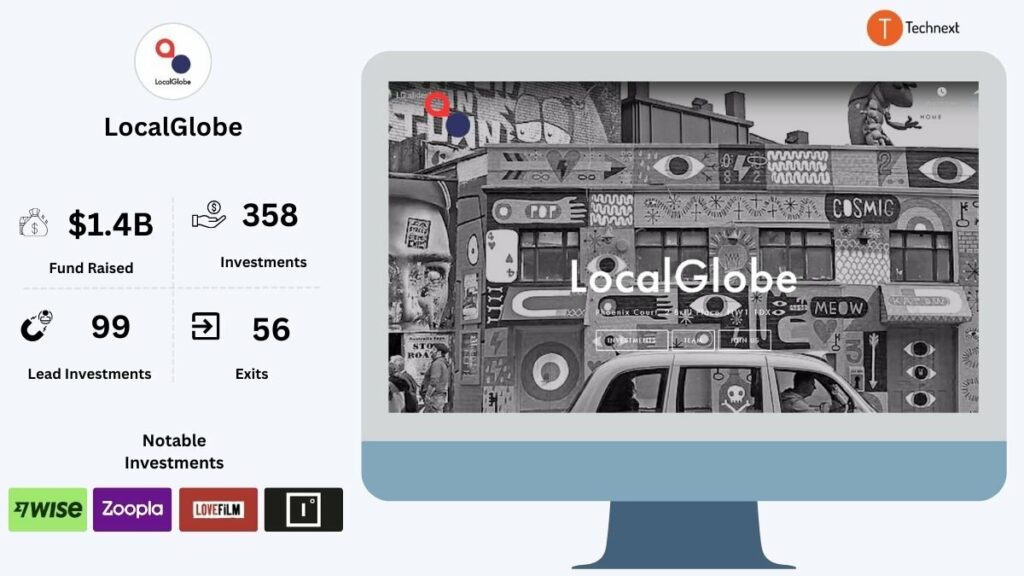 LocalGlobe Venture Capital Details