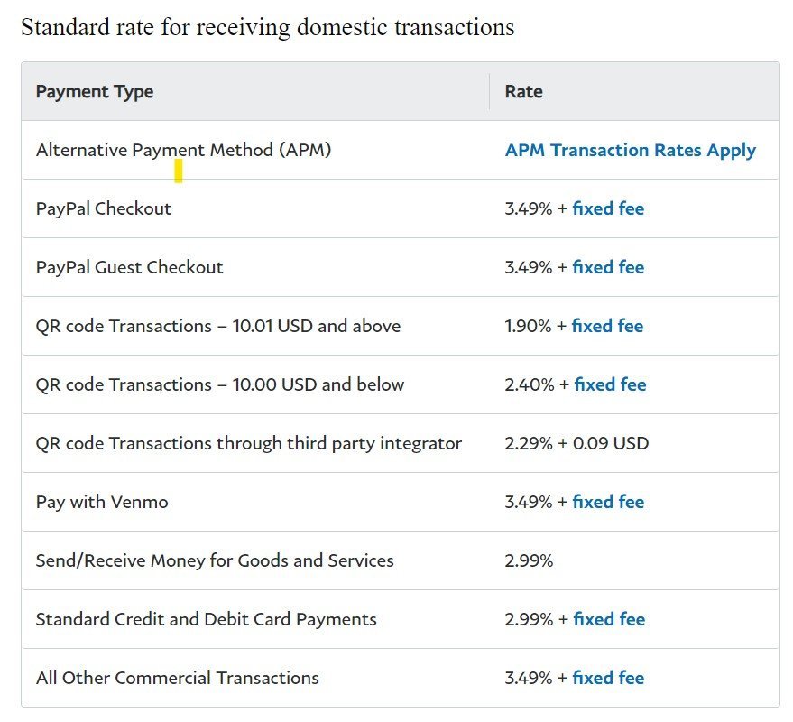 PayPal fees: An example of a transaction-based revenue model.