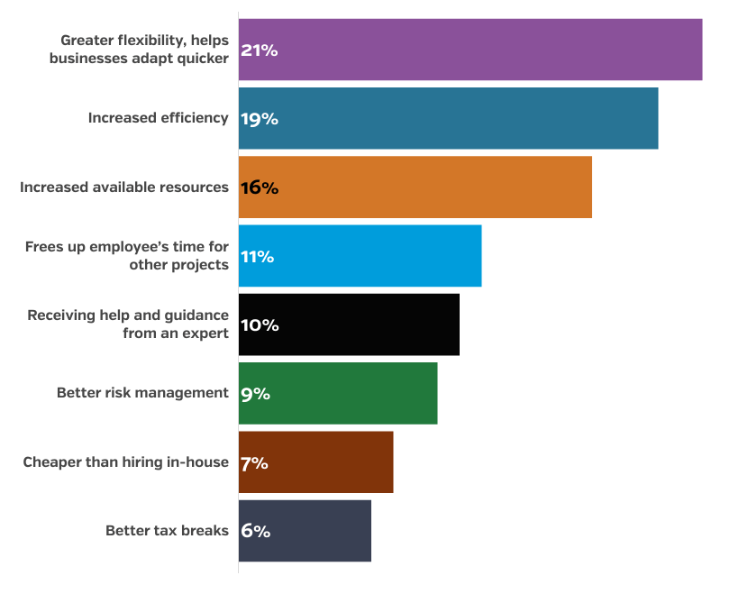 Benifits of Outsourcing Teams