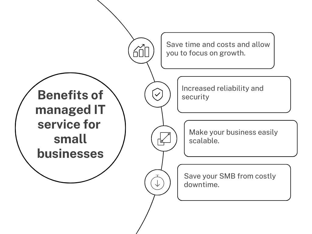Benefits of managed IT service for small businesses