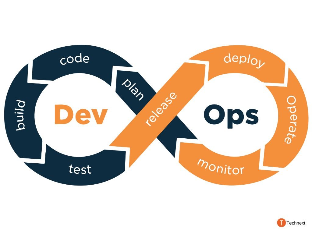 how devops work