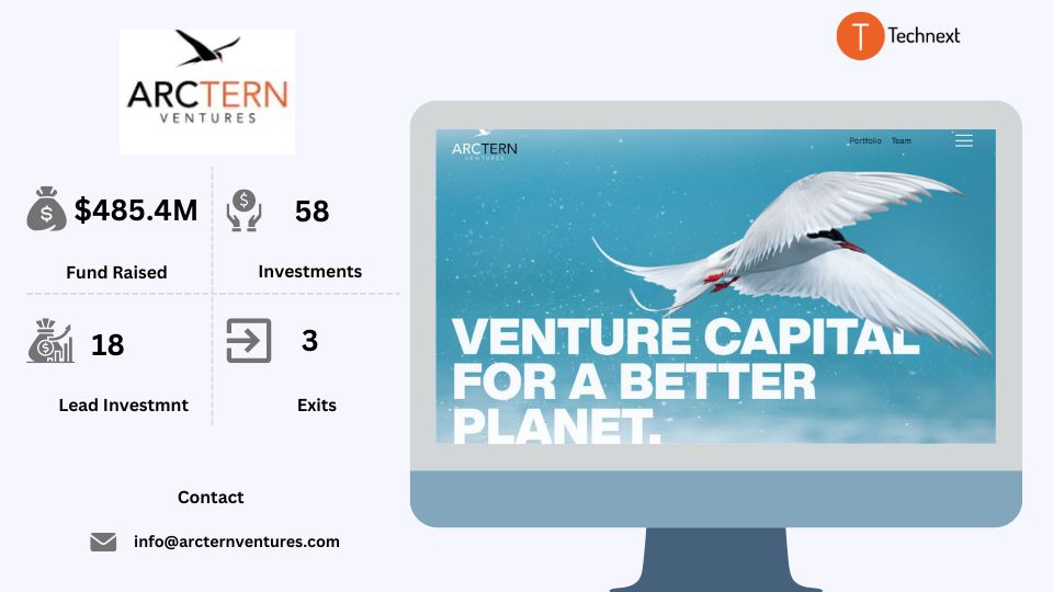 Arctern Vc firm in toronto