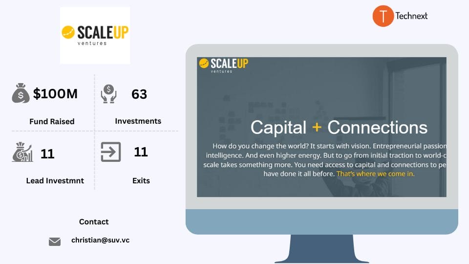 ScaleUp, TOP VC in Bangladesh