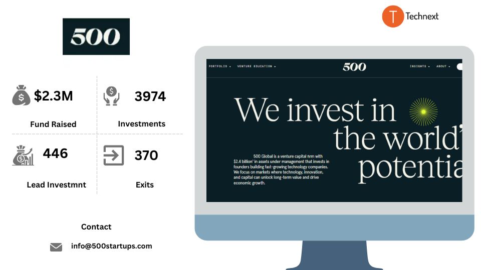 500 Startups Saudi Arabia Venture Capital Firm