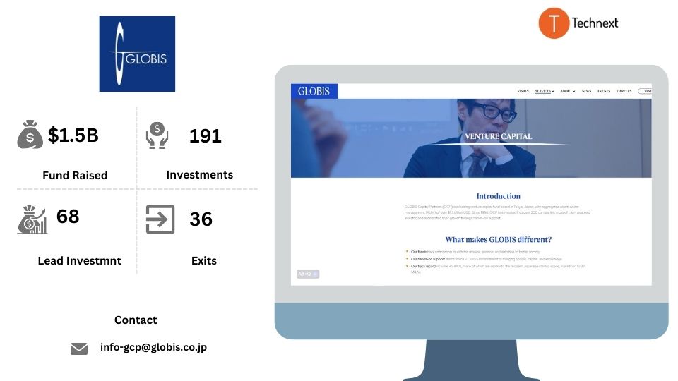 Globis Capital Partners Top VC firms in Japan