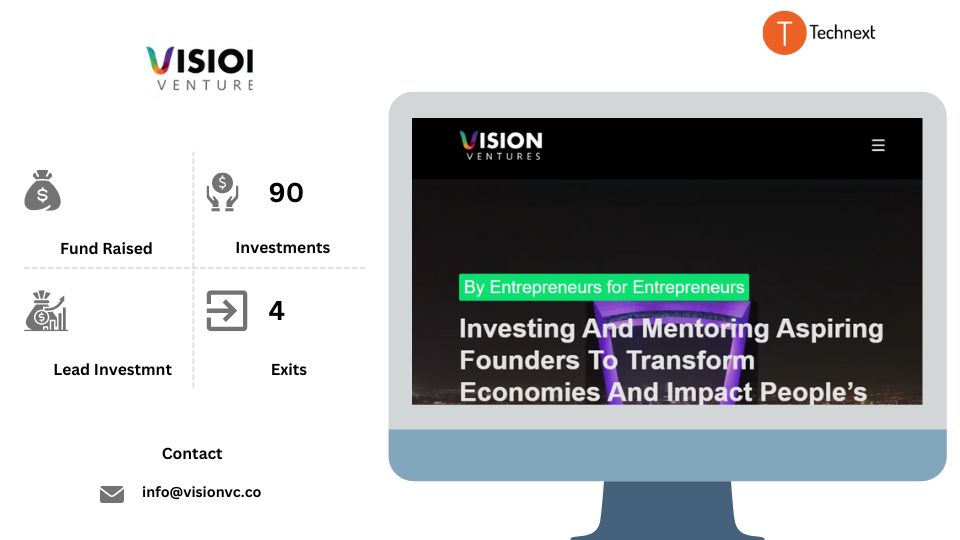 Vision Ventures Saudi Arabia Venture Capital Firm Vision Ventures Saudi Arabia Venture Capital Firm