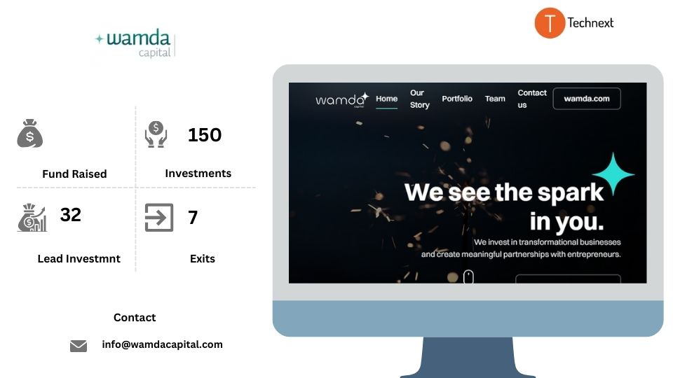Wamda Top VC firms in Dubai