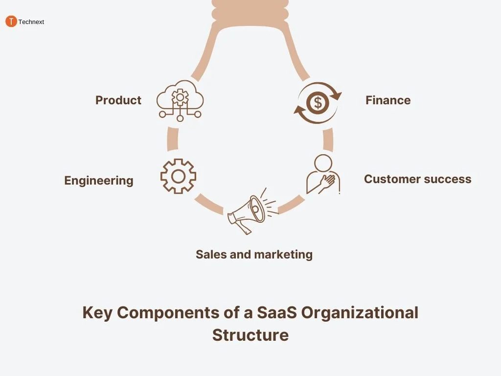 SaaS Organizational Structure