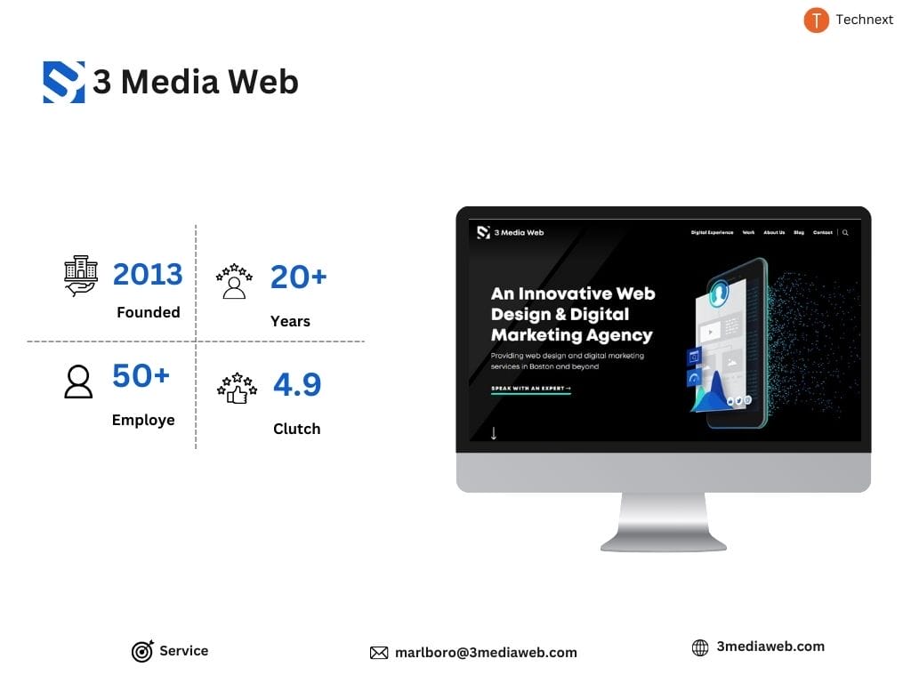 Top Front-end Development Companies