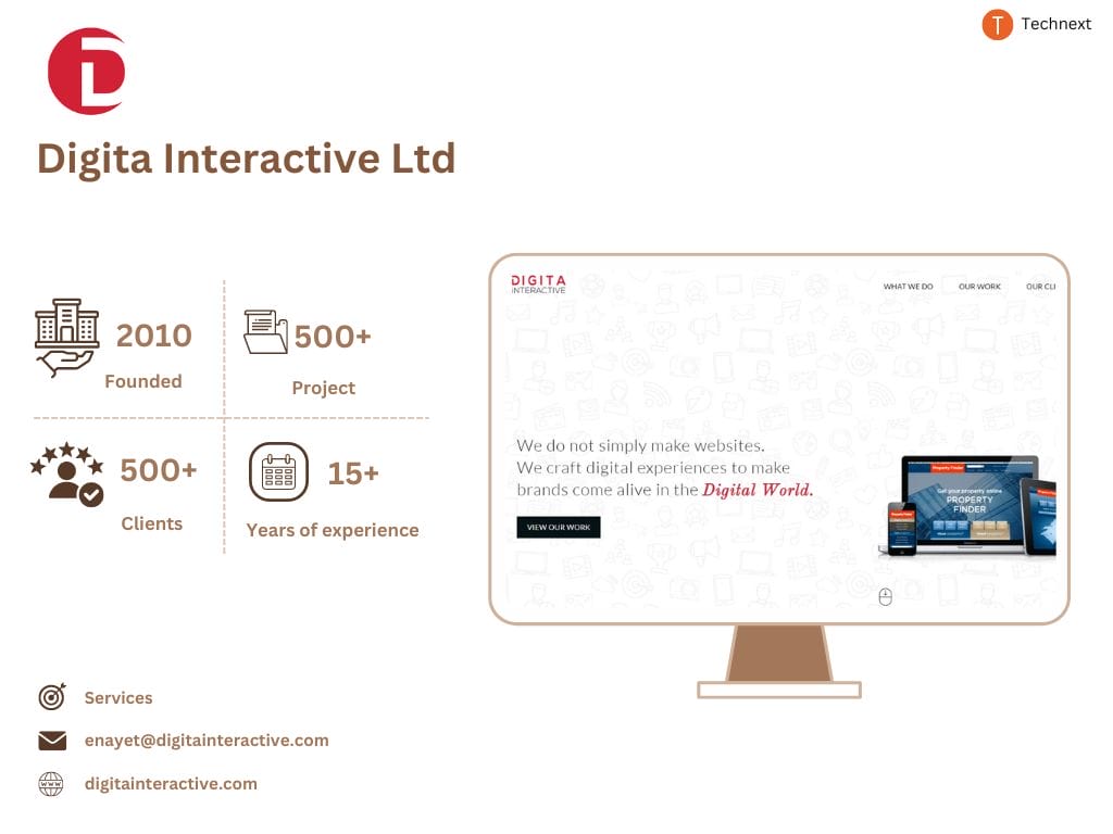Digita Interactive Ltd, Top Software Company in Sylhet