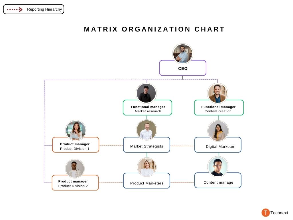 product marketing team structure product marketing team structure