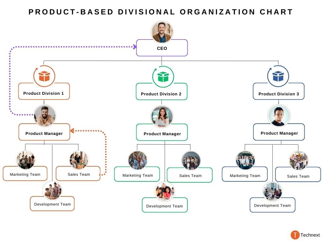 product marketing team structure product marketing team structure