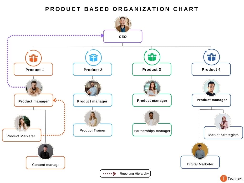 product marketing team structure product marketing team structure