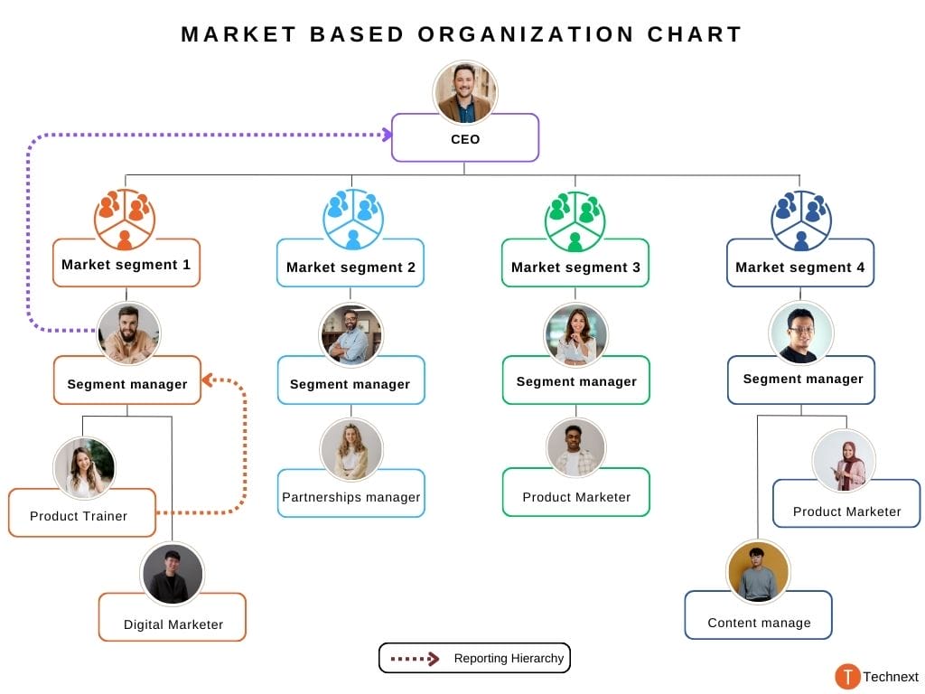 product marketing team structure product marketing team structure