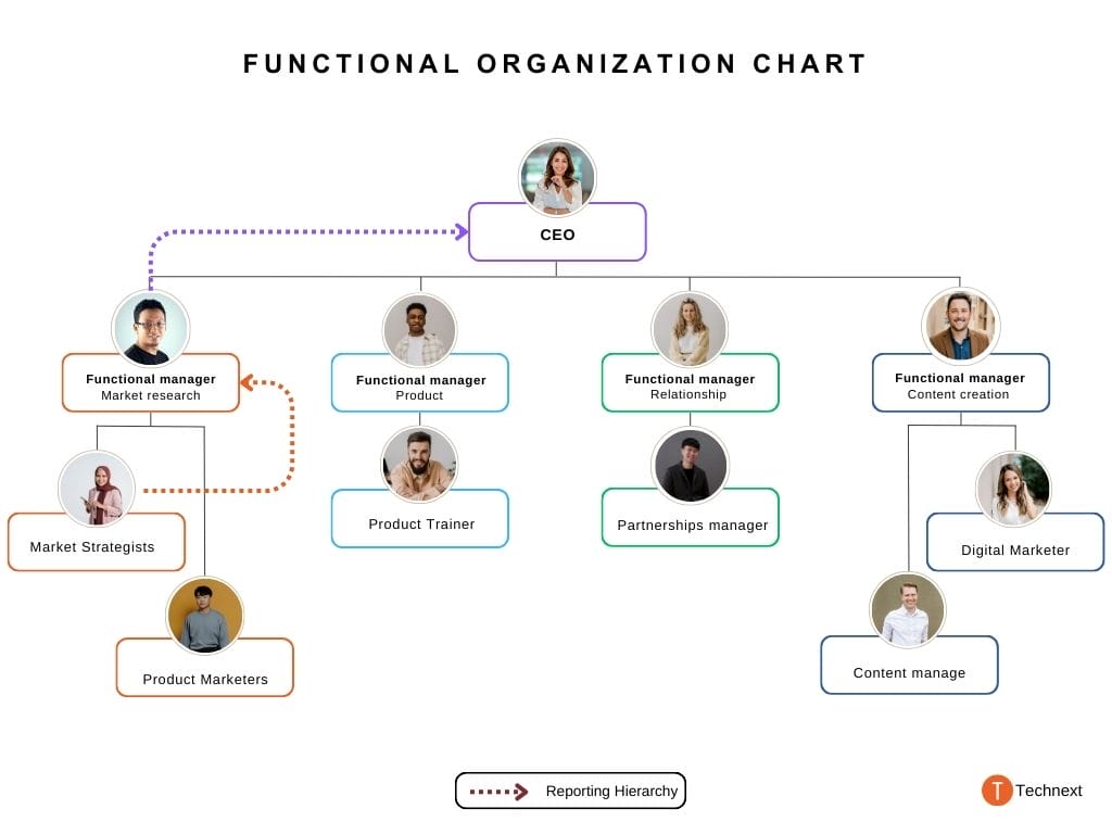 product marketing team structure product marketing team structure