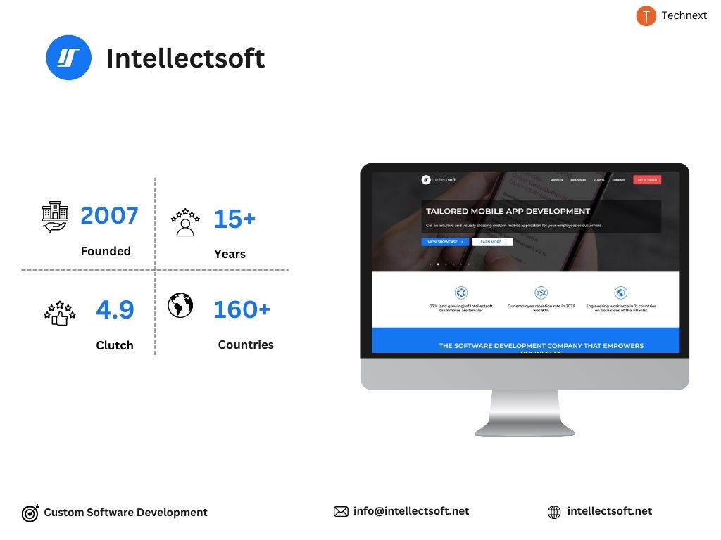 Intellectsoft React JS Development Companies Intellectsoft React JS Development Companies