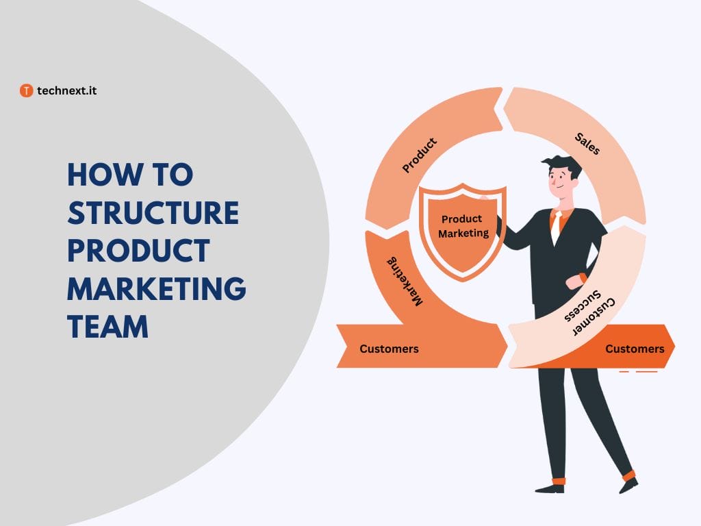 Product marketing team structure