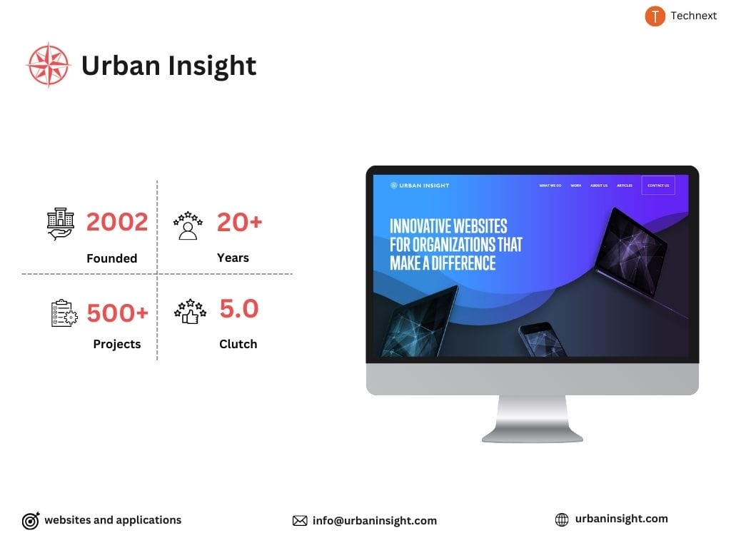 Urban Insight React JS Development Companies Urban Insight React JS Development Companies
