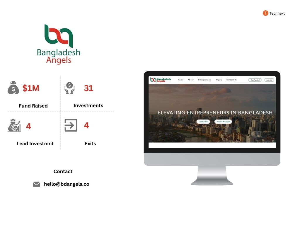 Bangladesh Angels, TOP VC in Bangladesh Bangladesh Angels, TOP VC in Bangladesh