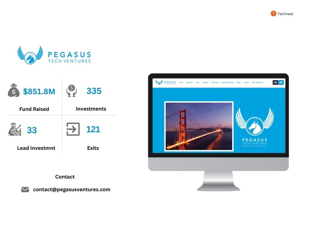 Pegasus Tech Ventures, TOP VC in Bangladesh