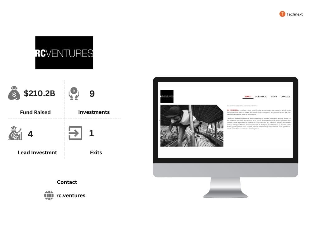 RC Ventures, TOP VC in Bangladesh