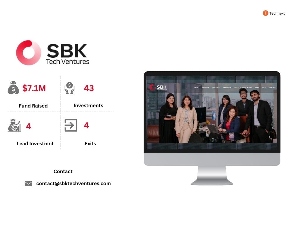 SBK Tech Ventures, TOP VC in Bangladesh
