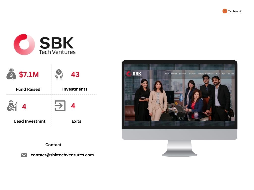 SBK Tech Ventures, TOP VC in Bangladesh SBK Tech Ventures, TOP VC in Bangladesh