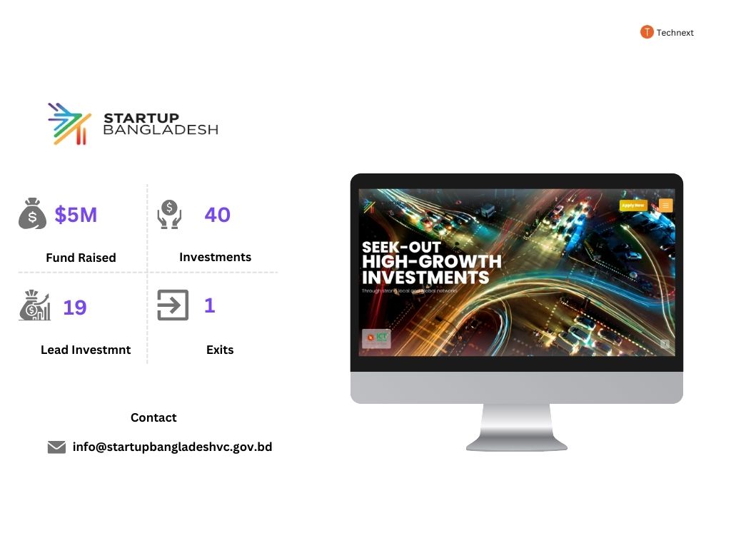 Startup Bangladesh, TOP VC in Bangladesh Startup Bangladesh, TOP VC in Bangladesh