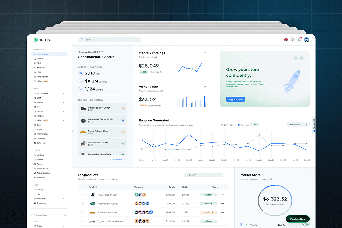 Aurora portfolio cover image showcasing Aurora dashboard model