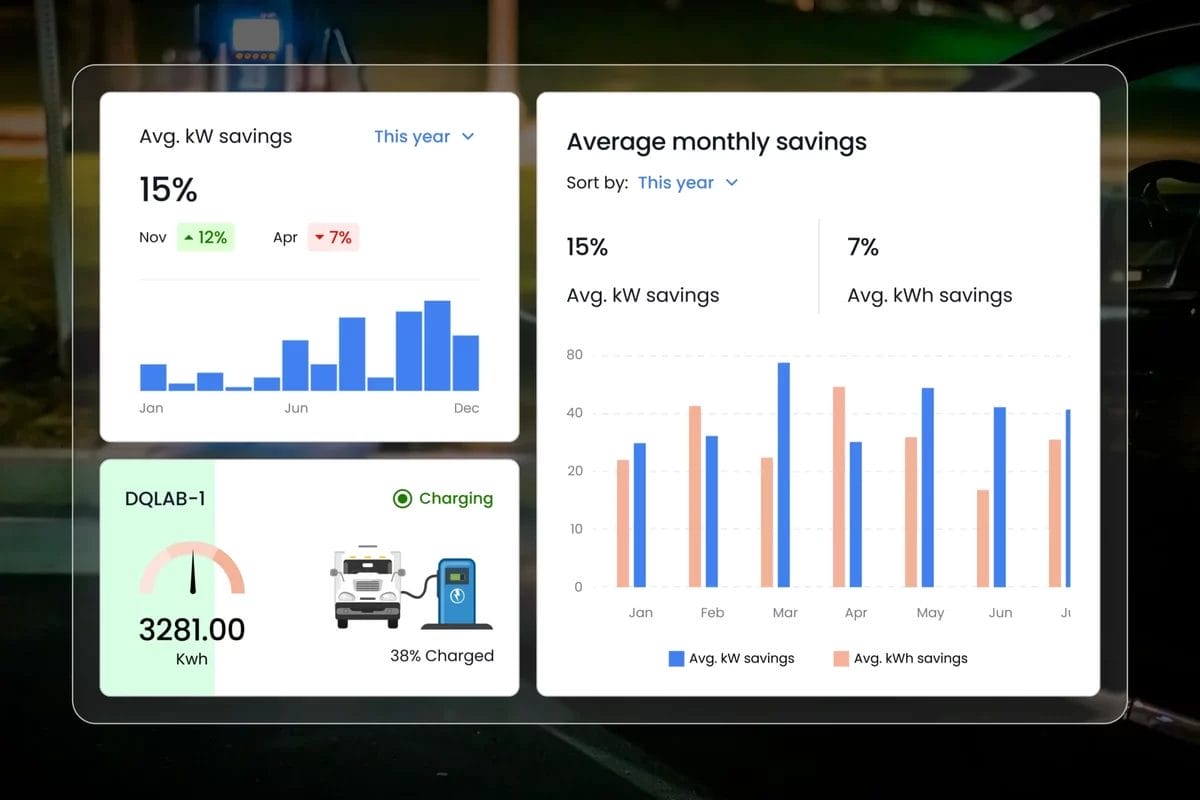 DemandQ energy management dashboard UI with chart-based electricity savings analytics and EV charging monitoring interface
