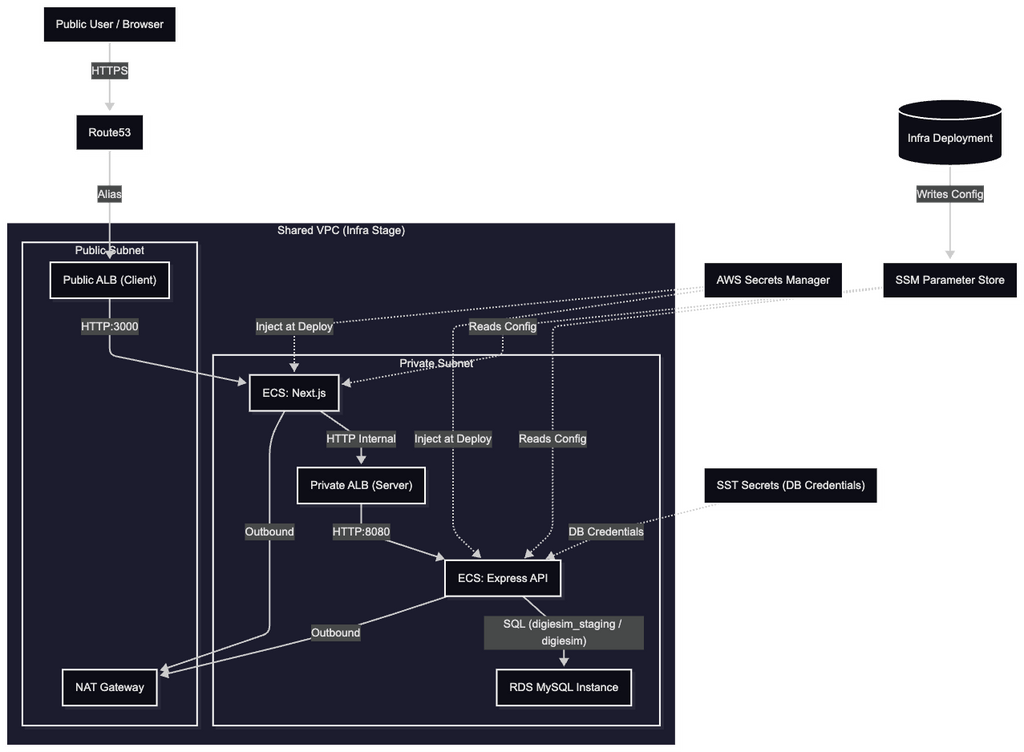 The Strategy The Infra vs Service Split