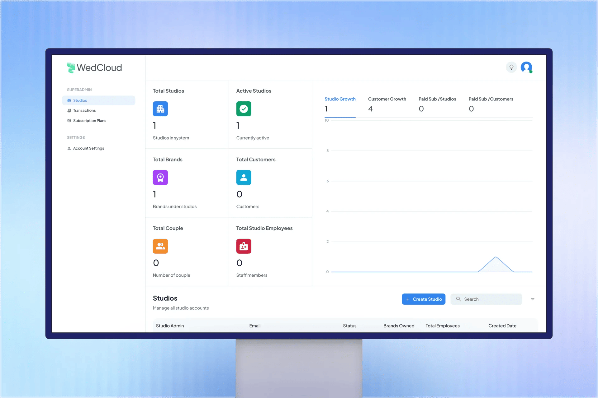 WedCloud Market super admin dashboard showing studio management, brand tracking, and customer growth analytics