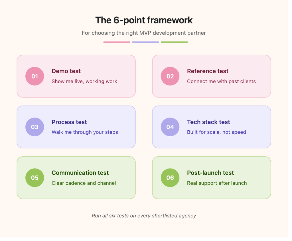 6 Tests to Run Before You Sign with Any MVP Agency
